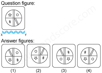 Non verbal reasoning, water images practice questions with detailed solutions, water images question and answers with explanations, Non-verbal series, water images tips and tricks, practice tests for competitive exams, Free water images practice questions